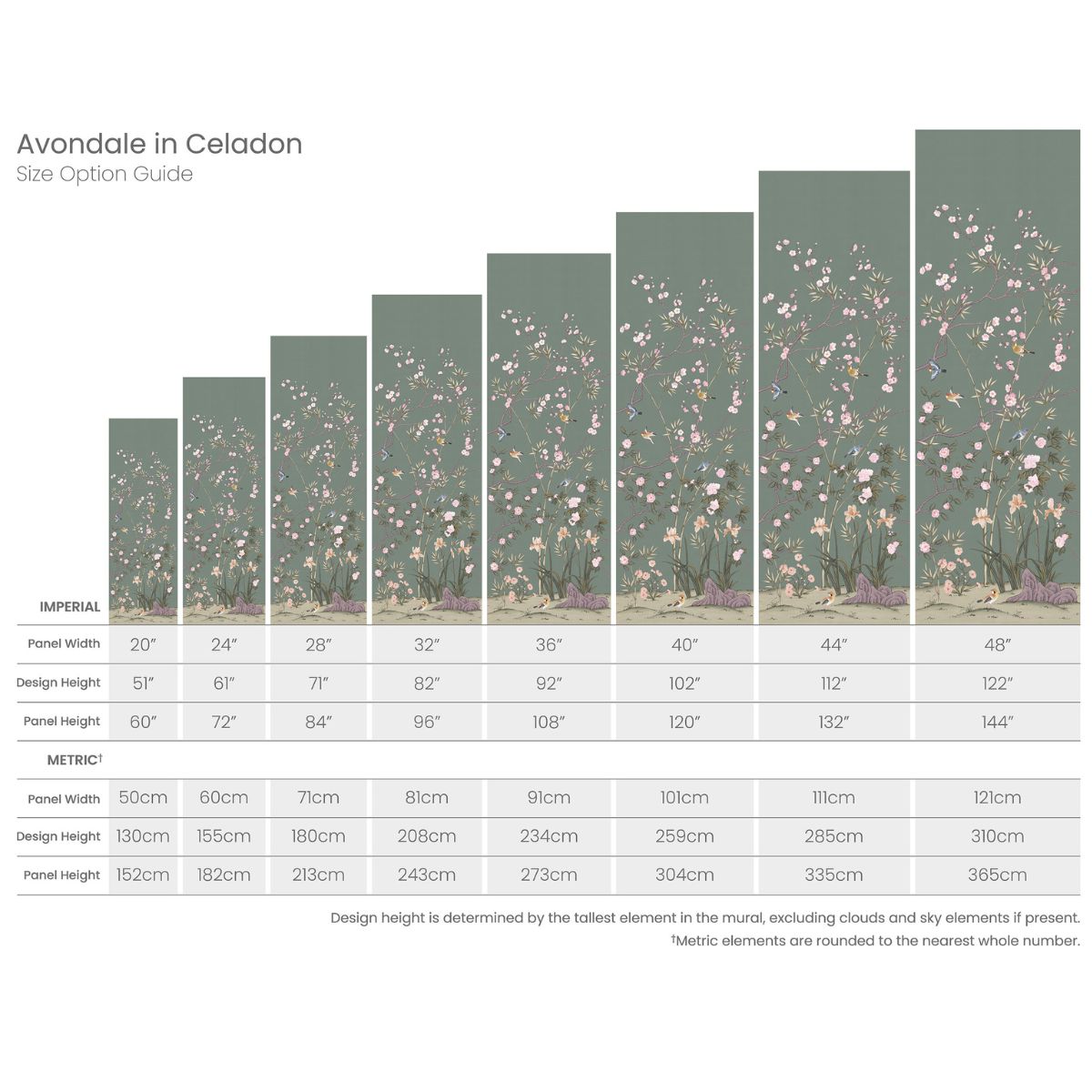 Avondale in Celadon Mural - Caitlin Wilson Design
