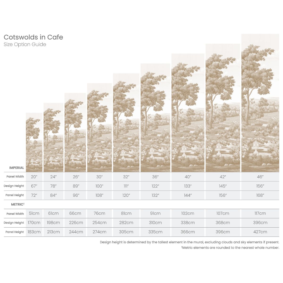 Cotswolds in Café Mural - Caitlin Wilson Design