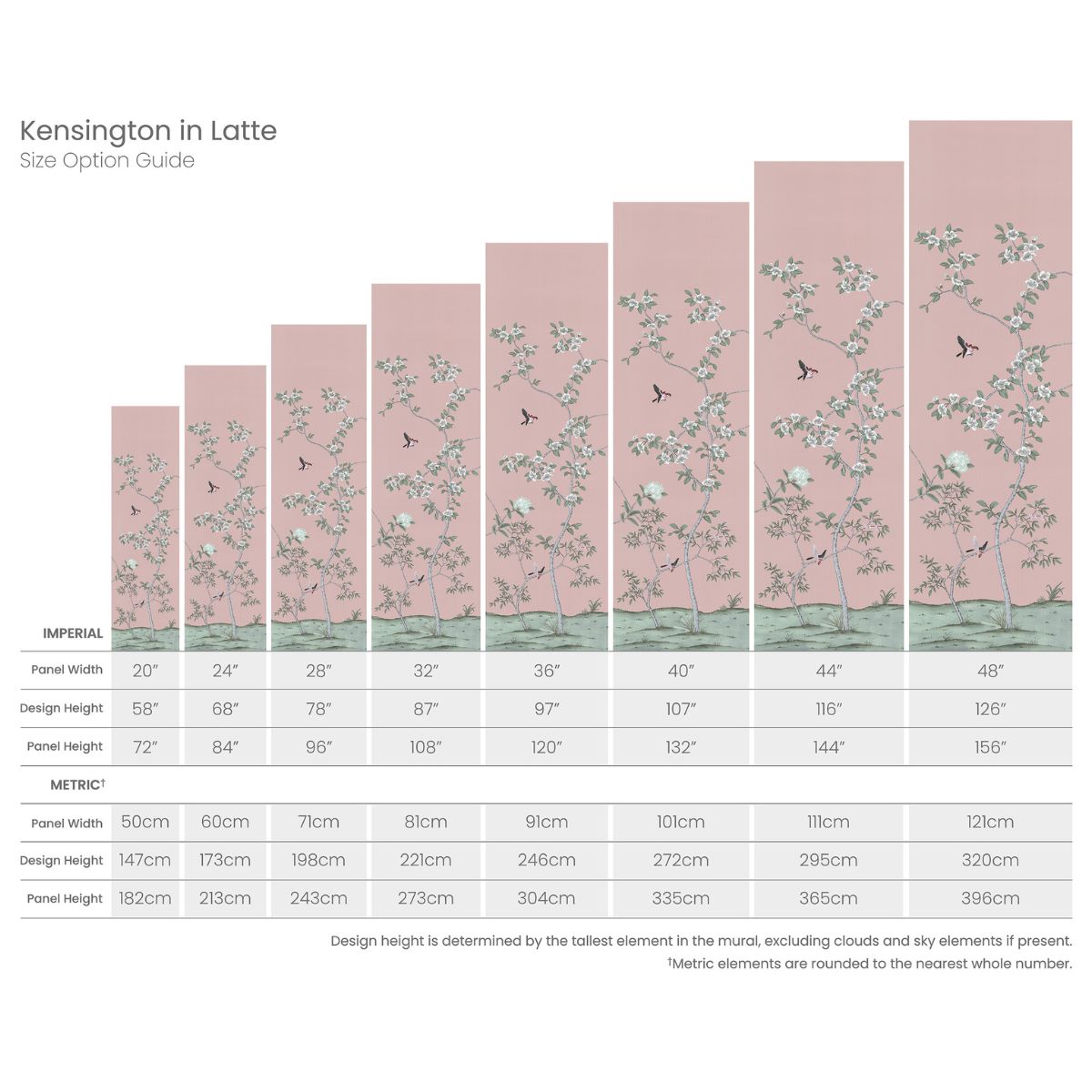 Kensington in Latte Mural - Caitlin Wilson Design