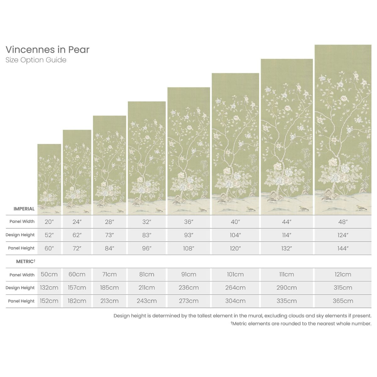 Vincennes in Pear Mural - Caitlin Wilson Design