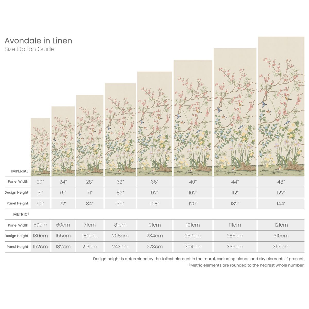 Avondale in Linen Mural - Caitlin Wilson Design