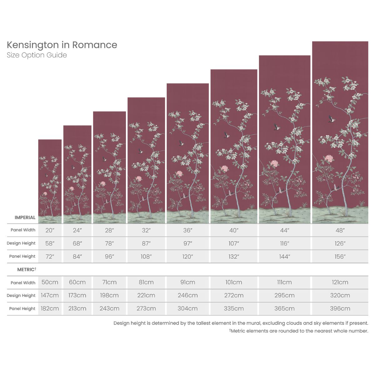Kensington in Romance Mural - Caitlin Wilson Design