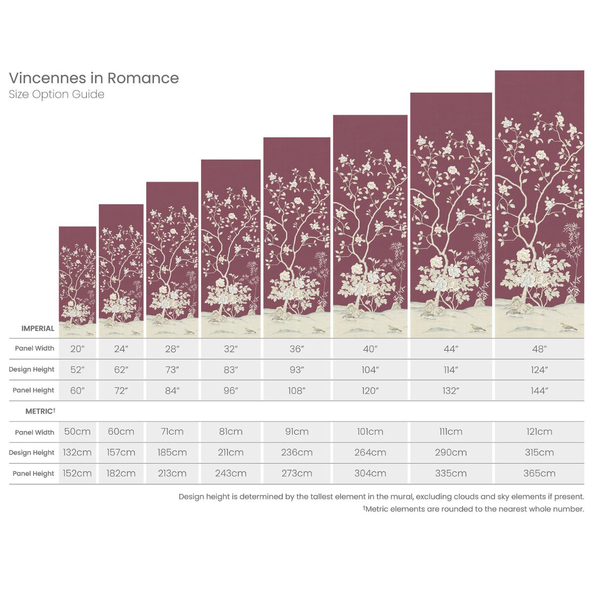 Vincennes in Romance Mural - Caitlin Wilson Design