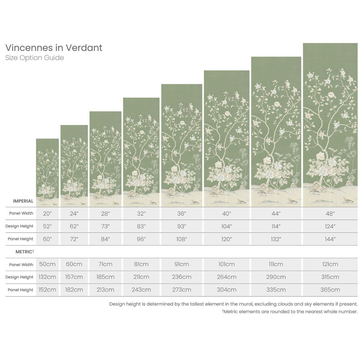 Vincennes in Verdant Mural - Caitlin Wilson Design